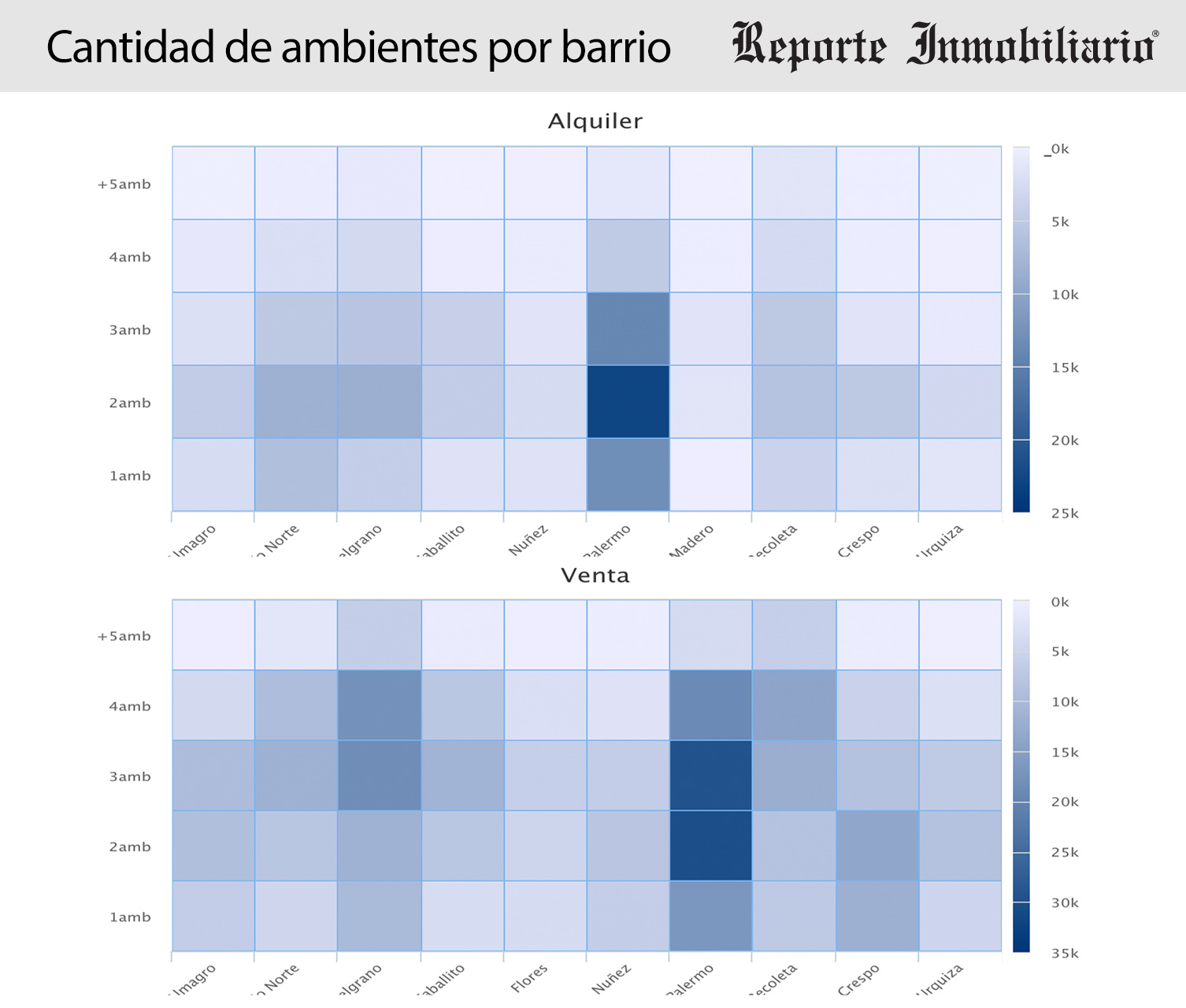 Resumen 2015 - Los barrios mas buscados por ambiente para Alquiler y venta