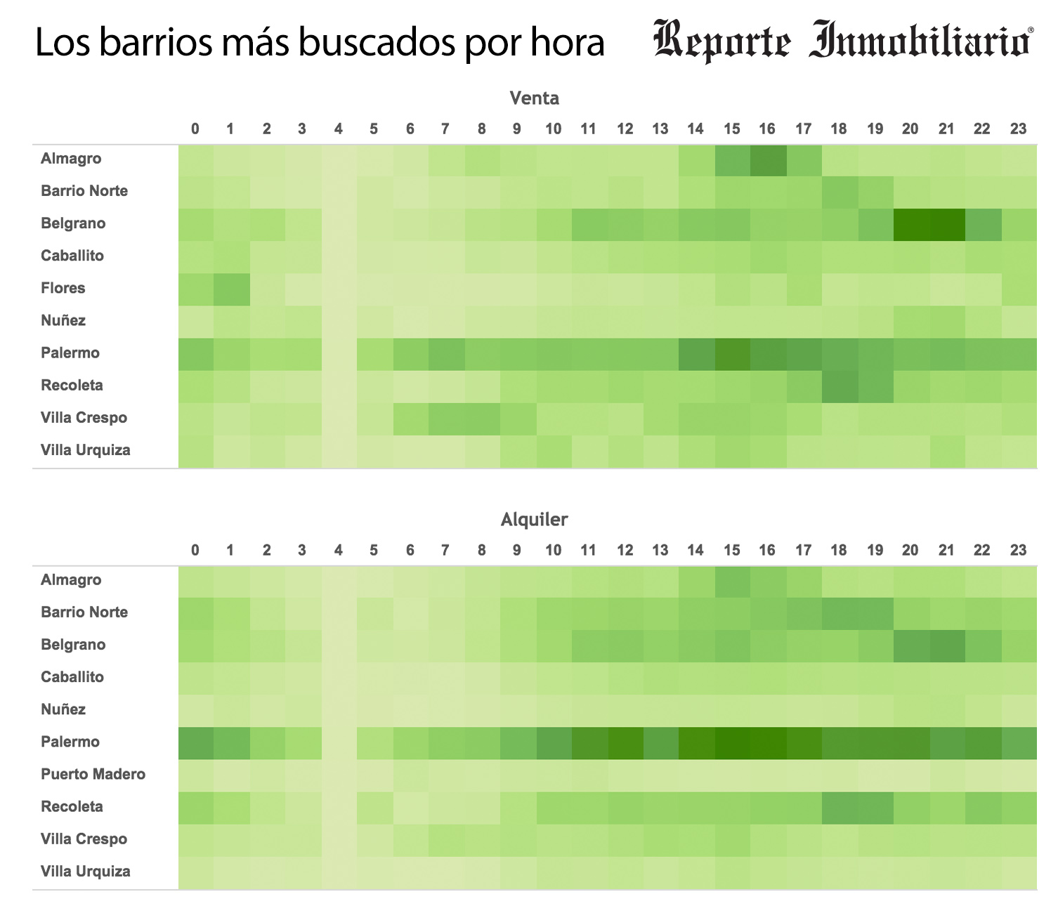 Resumen 2015 - Los barrios mas buscados por hora para Alquiler y venta
