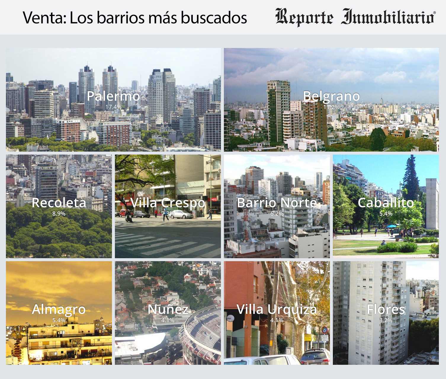 Resumen 2015 - Los barrios mas buscados para Venta